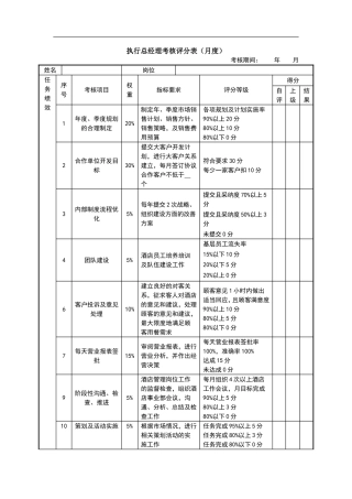 绩效考核表(执行总经理)