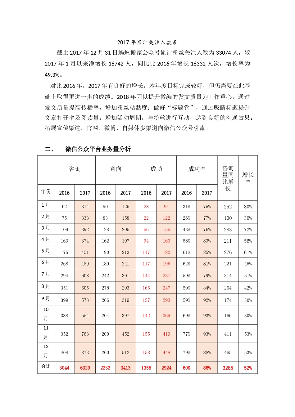 新媒体运营自媒体年终总结含月度总结_第2页