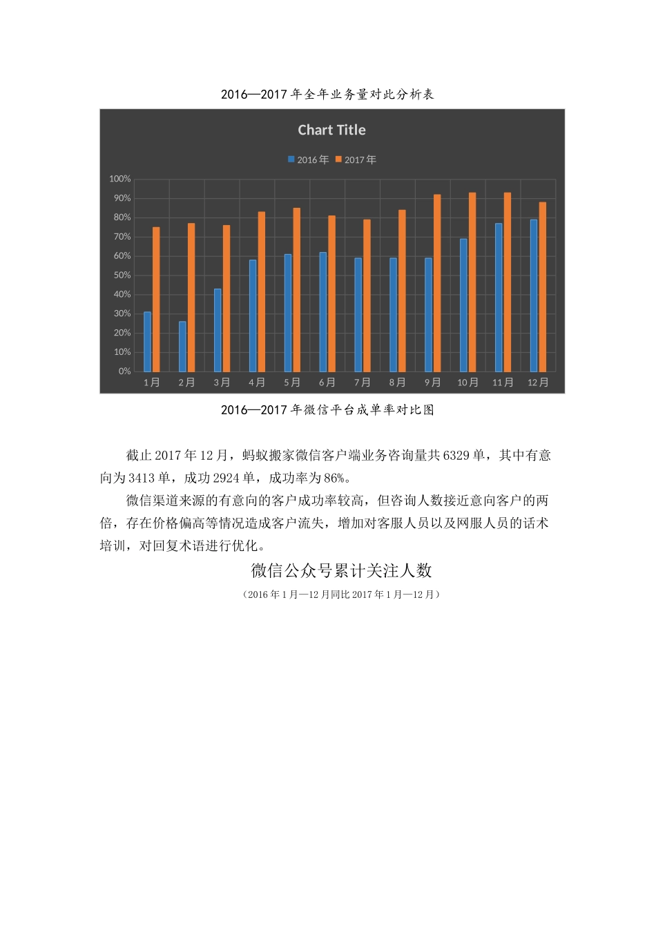 新媒体运营自媒体年终总结含月度总结_第3页