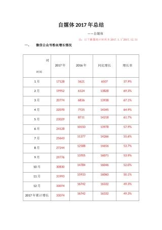 新媒体运营自媒体年终总结含月度总结