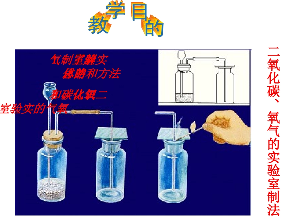 氧气、二氧化碳的实验室制法_第2页