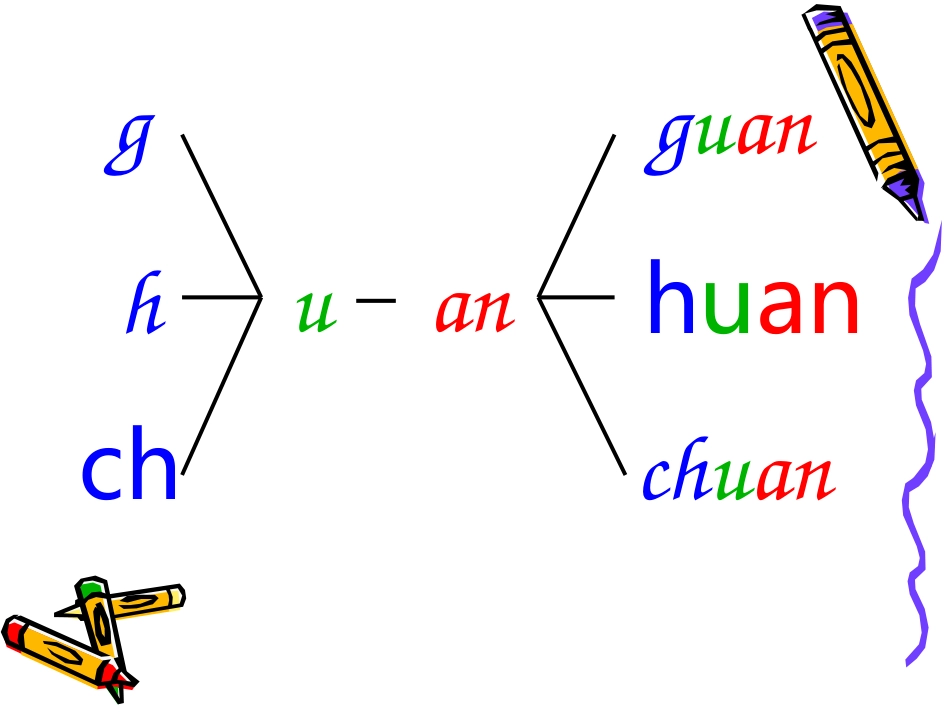 anenin第二课时_第3页