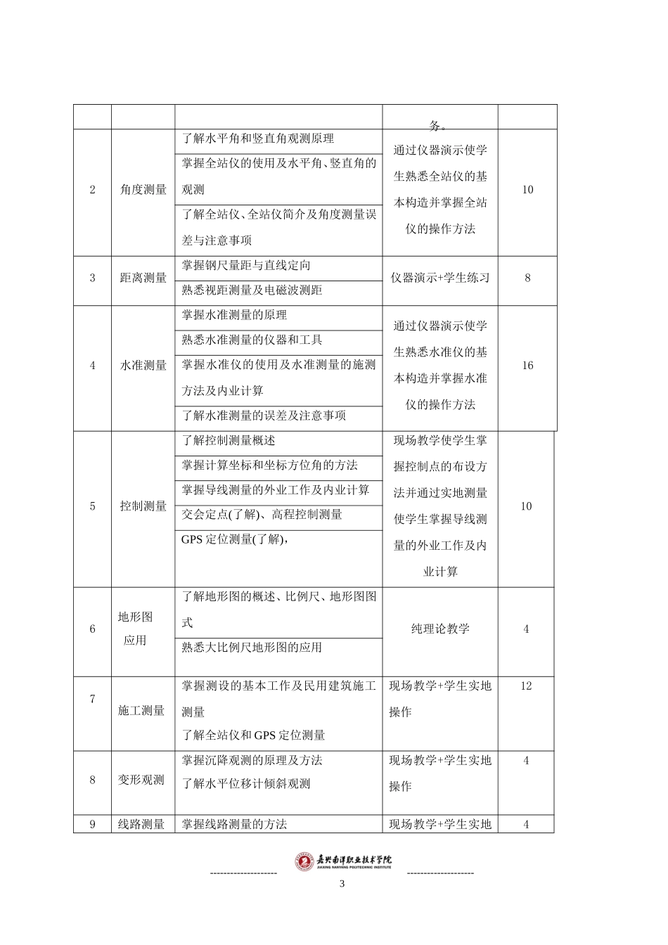 工程测量课程标准_第3页