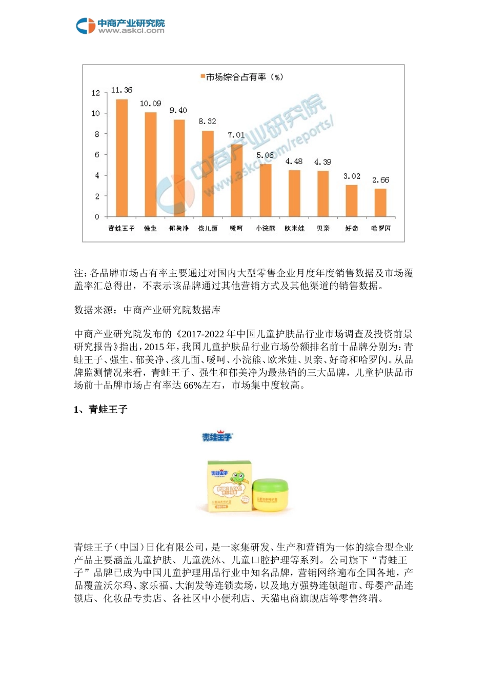 中国儿童护肤品十大品牌排行榜_第2页