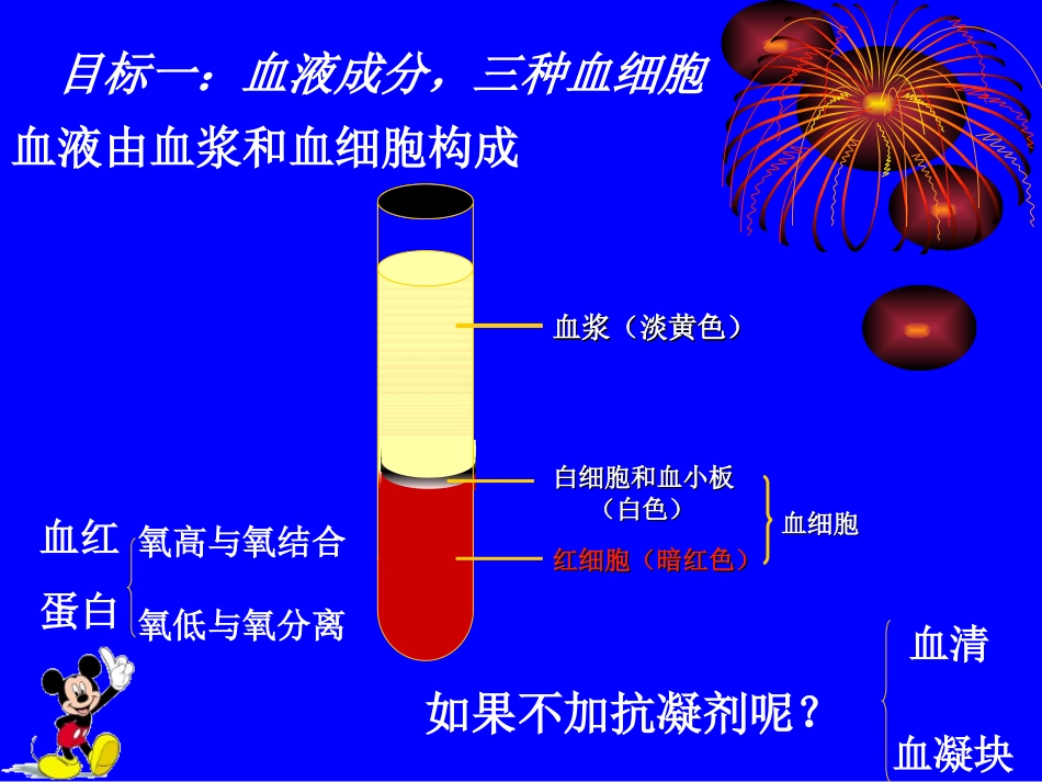 人体内物质的运输解读_第3页