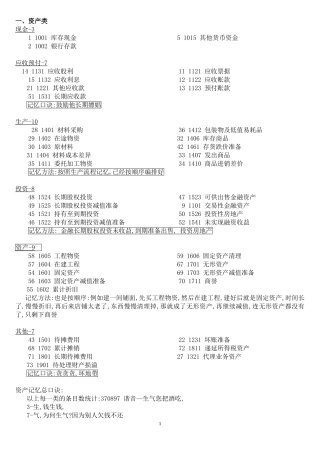 会计科目分类口诀记忆大全