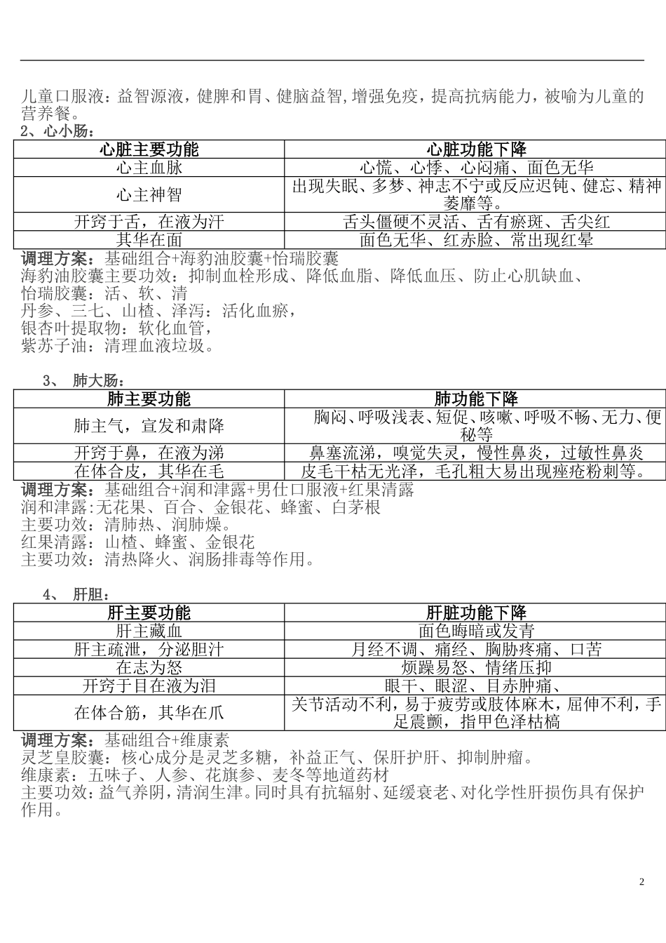 无限极产品搭配调理方案_第2页