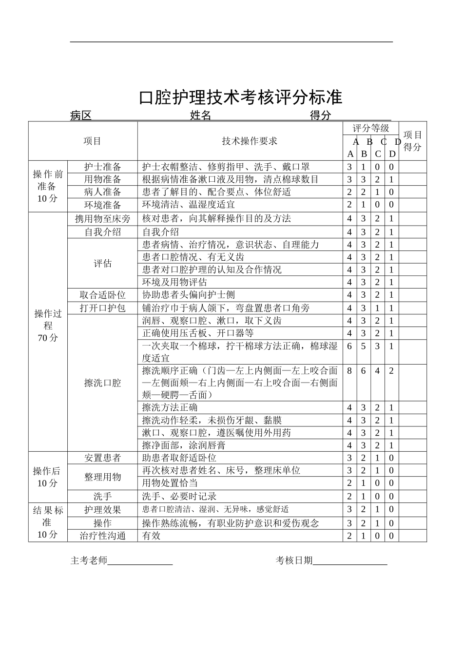 口腔护理操作流程及评分标准_第3页