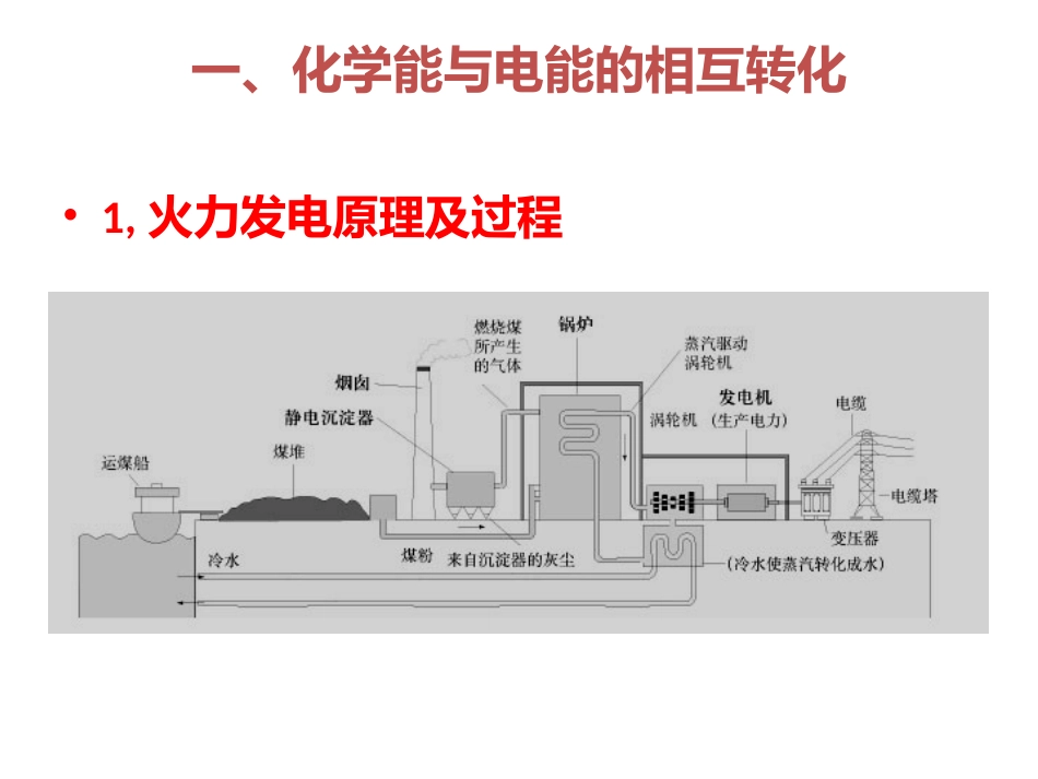 化学反应与能量_第3页