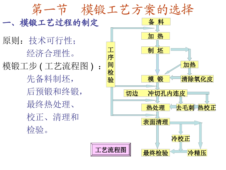 锻模设计(含实例)_第2页