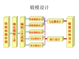 锻模设计(含实例)