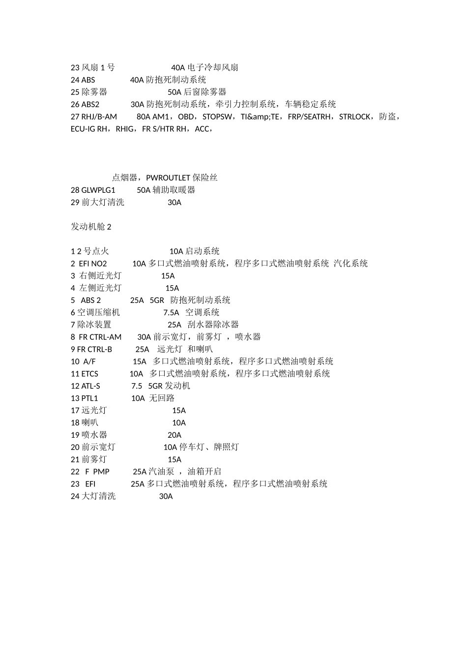 皇冠车保险丝位置_第2页