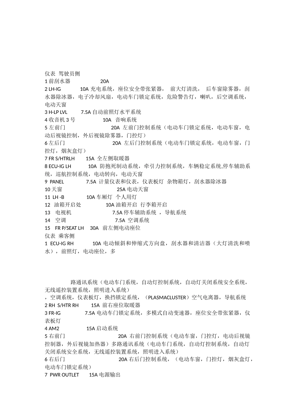 皇冠车保险丝位置_第3页