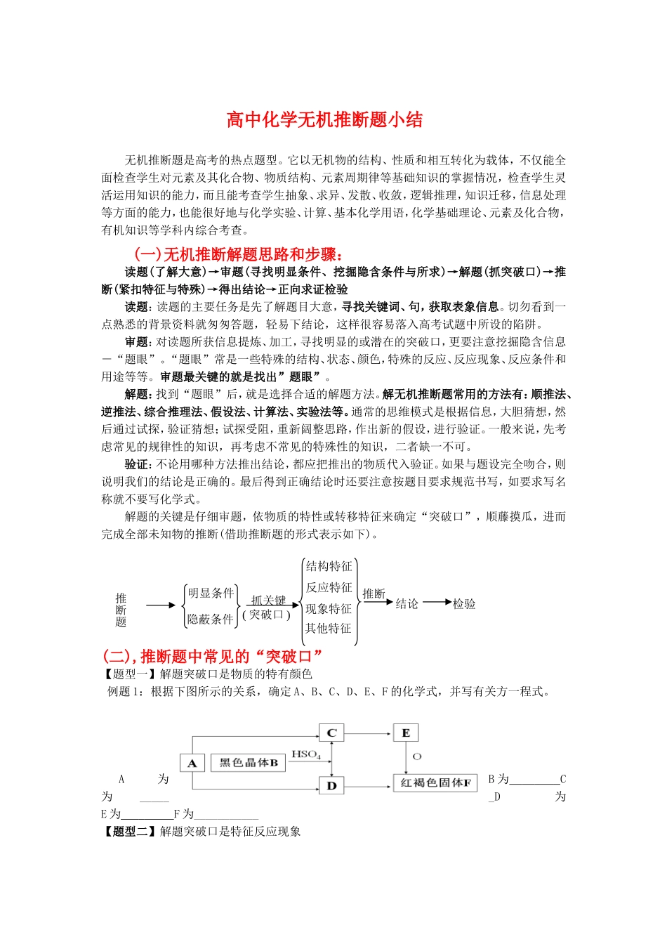 高中化学无机推断题小结_第1页