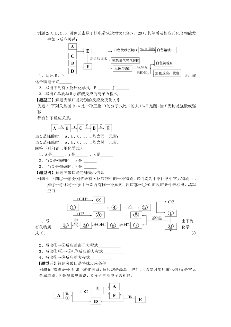 高中化学无机推断题小结_第2页
