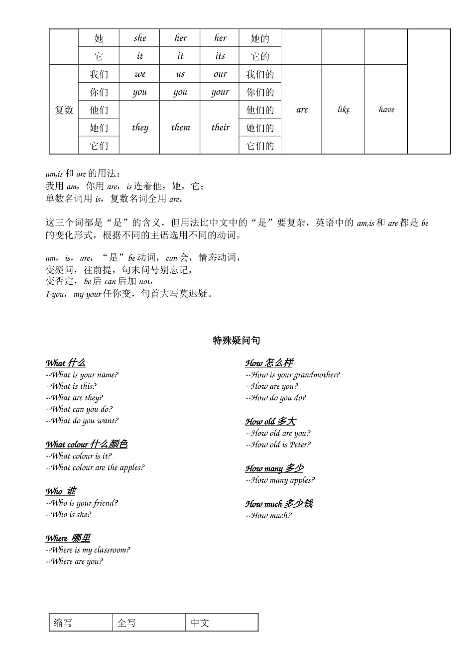 牛津英语上海小学三年级上知识点整理_第3页