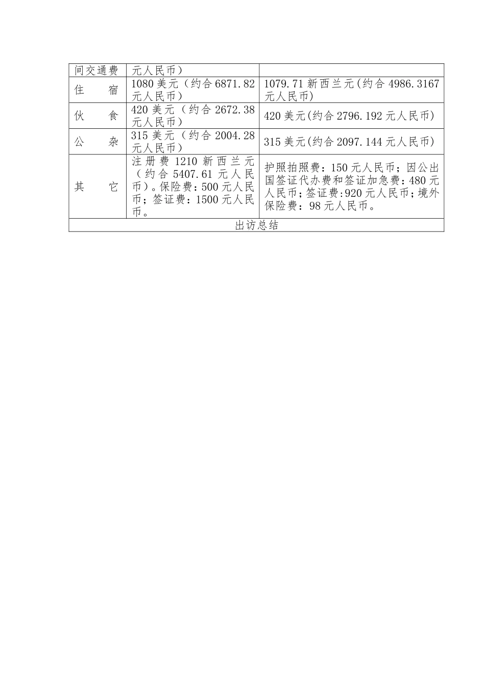 因公出访事后公示表_第2页