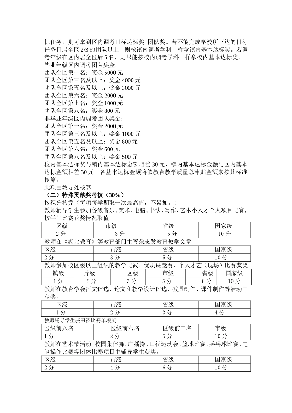 教学质量奖励方案_第2页