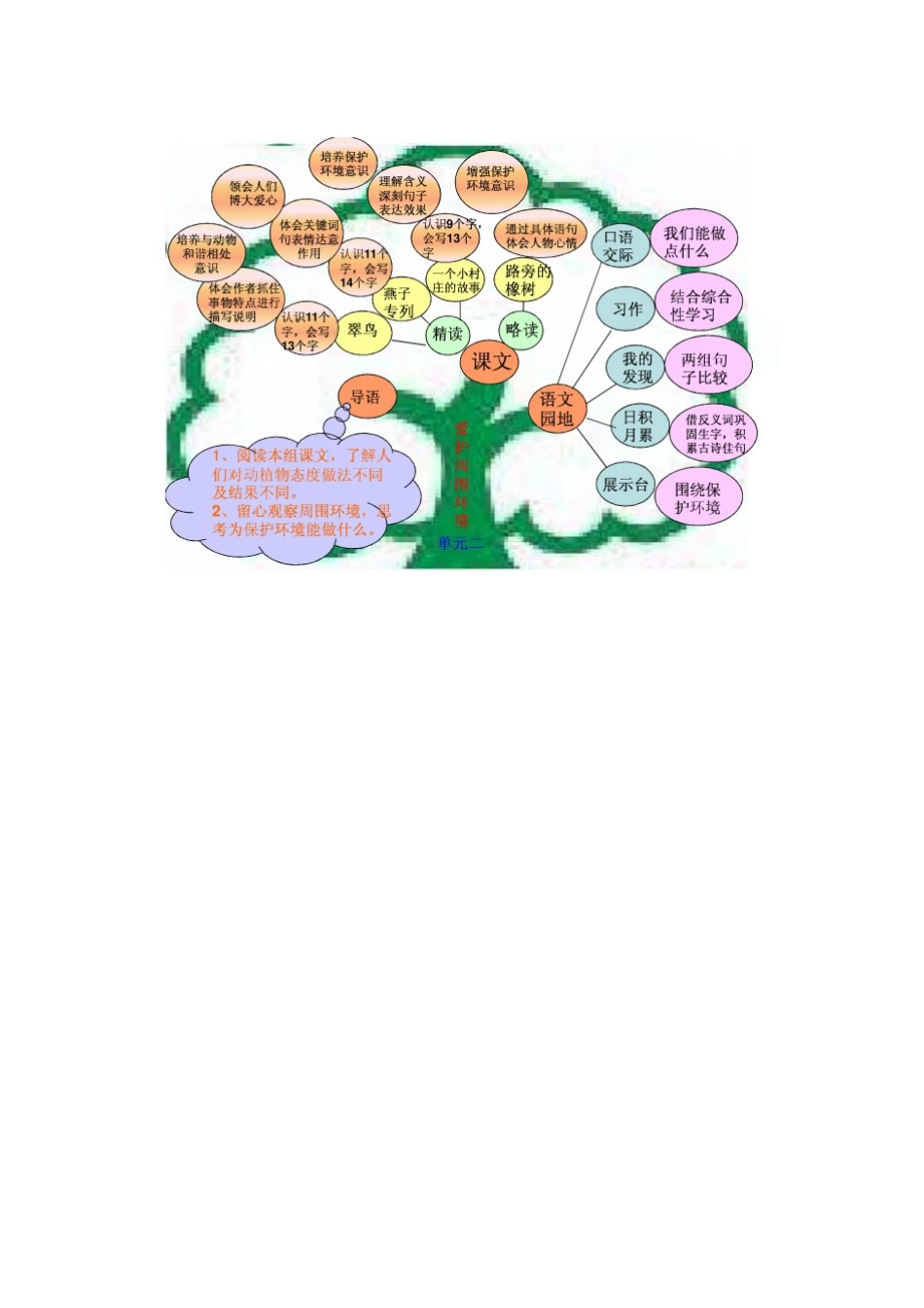 三下第二单元知识树_第1页