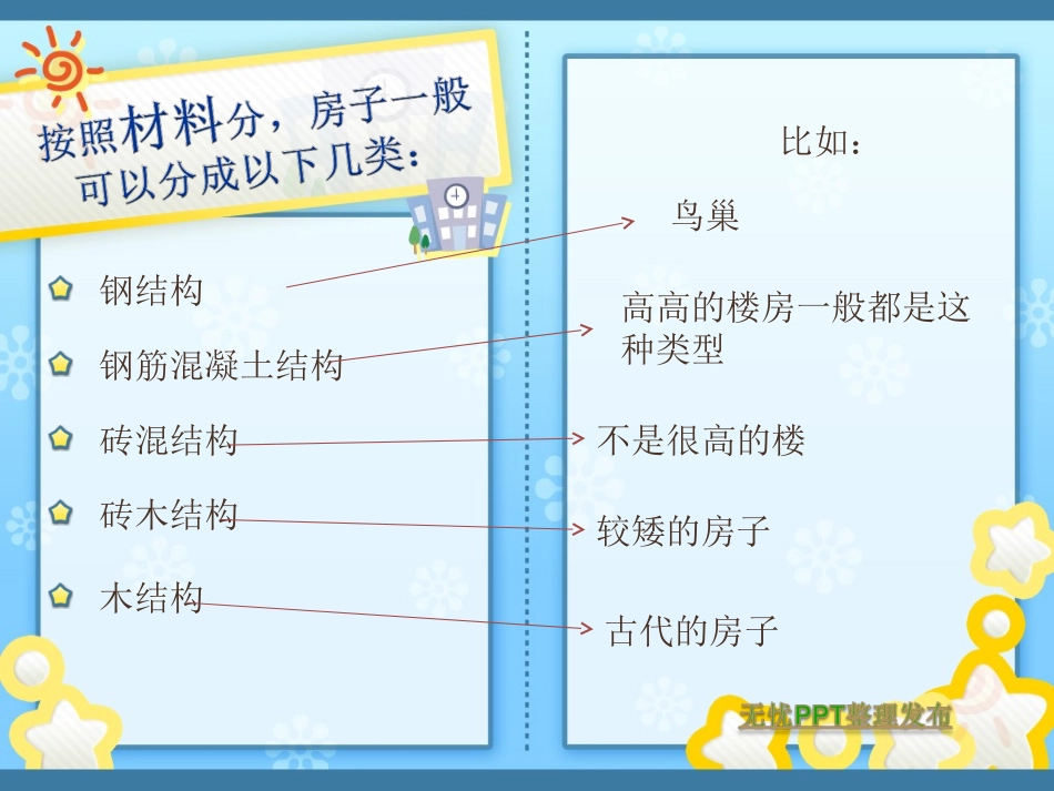 房屋建造过程_第3页