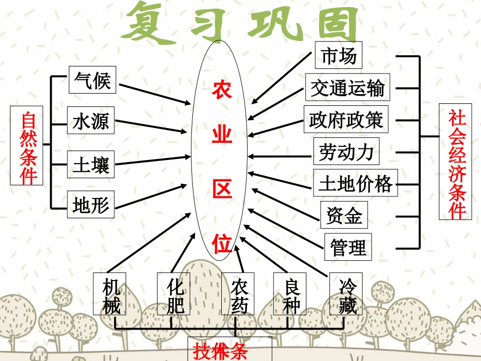 农业地域类型-水稻种植业_第3页