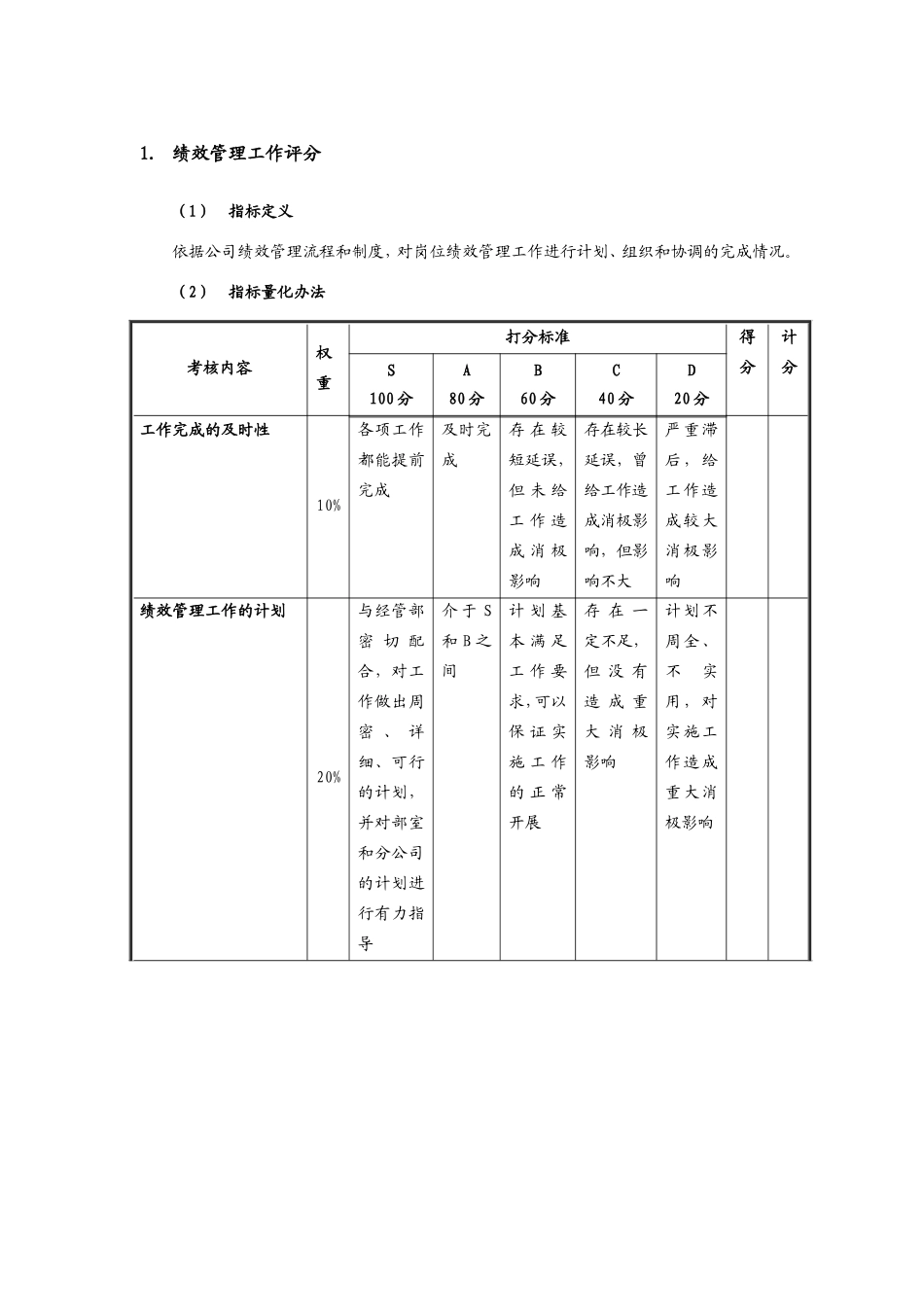 附表五：人力资源定性考核指标量化评分参考办法_第3页