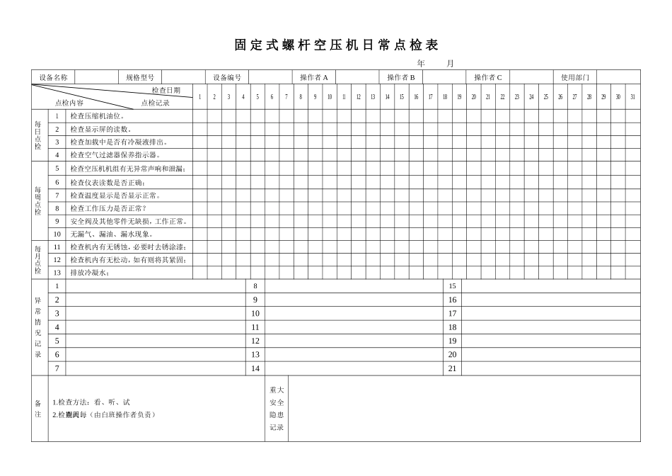 机械设备日常点检表汇总_第1页