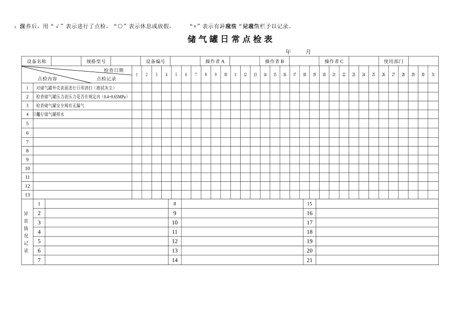 机械设备日常点检表汇总_第2页