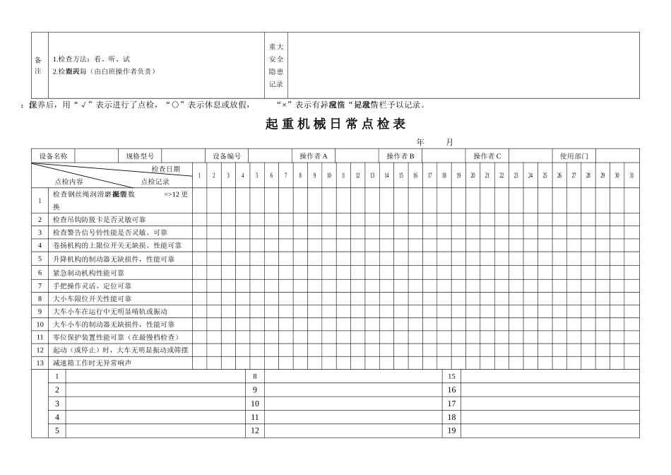 机械设备日常点检表汇总_第3页