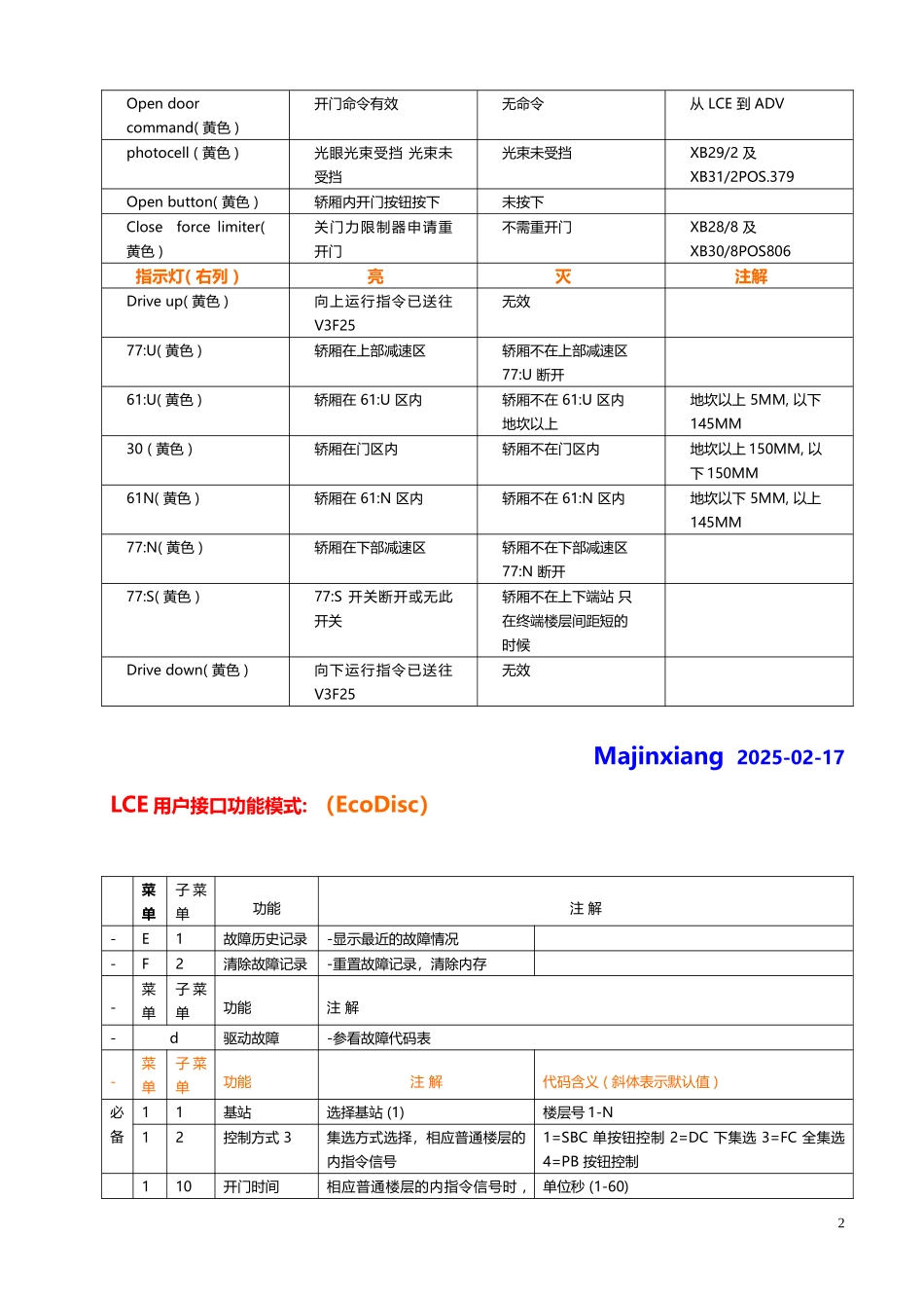通力电梯维修调试资料大全(超全整合)_第2页