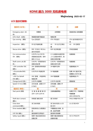通力电梯维修调试资料大全(超全整合)