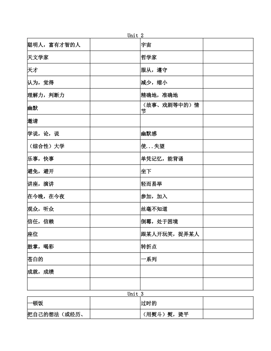 沪教牛津版九年级英语上册单词表_第2页