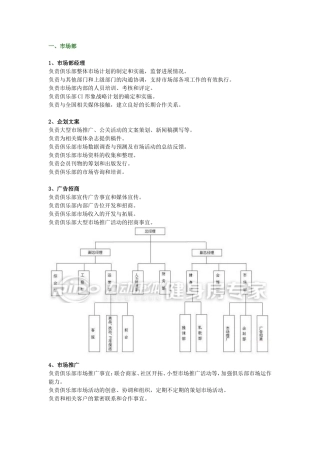 健身俱乐部组织结构图及部门职能描述