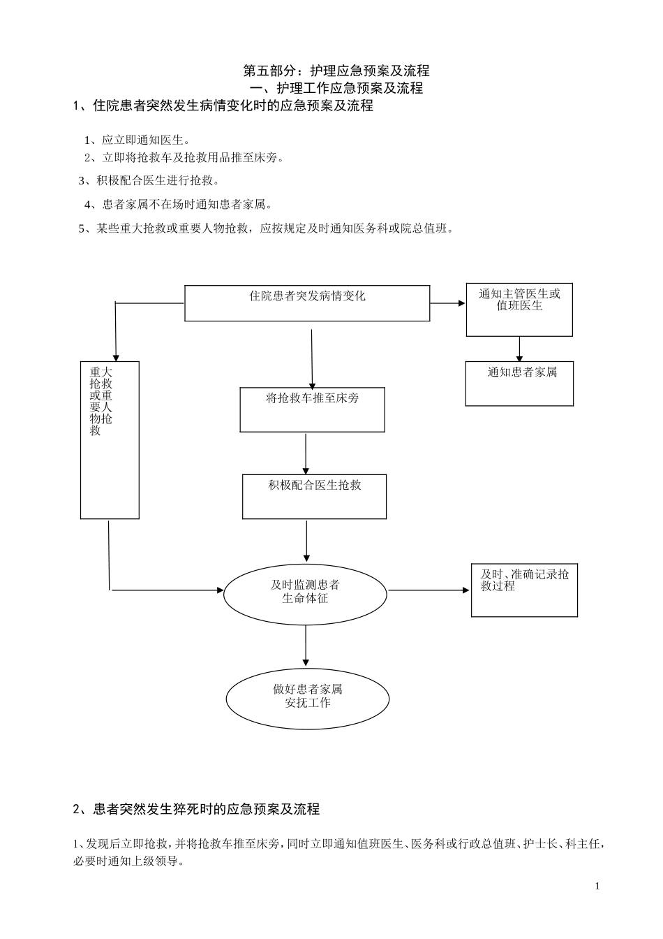 护理临床工作应急预案及流程(DOC)_第1页