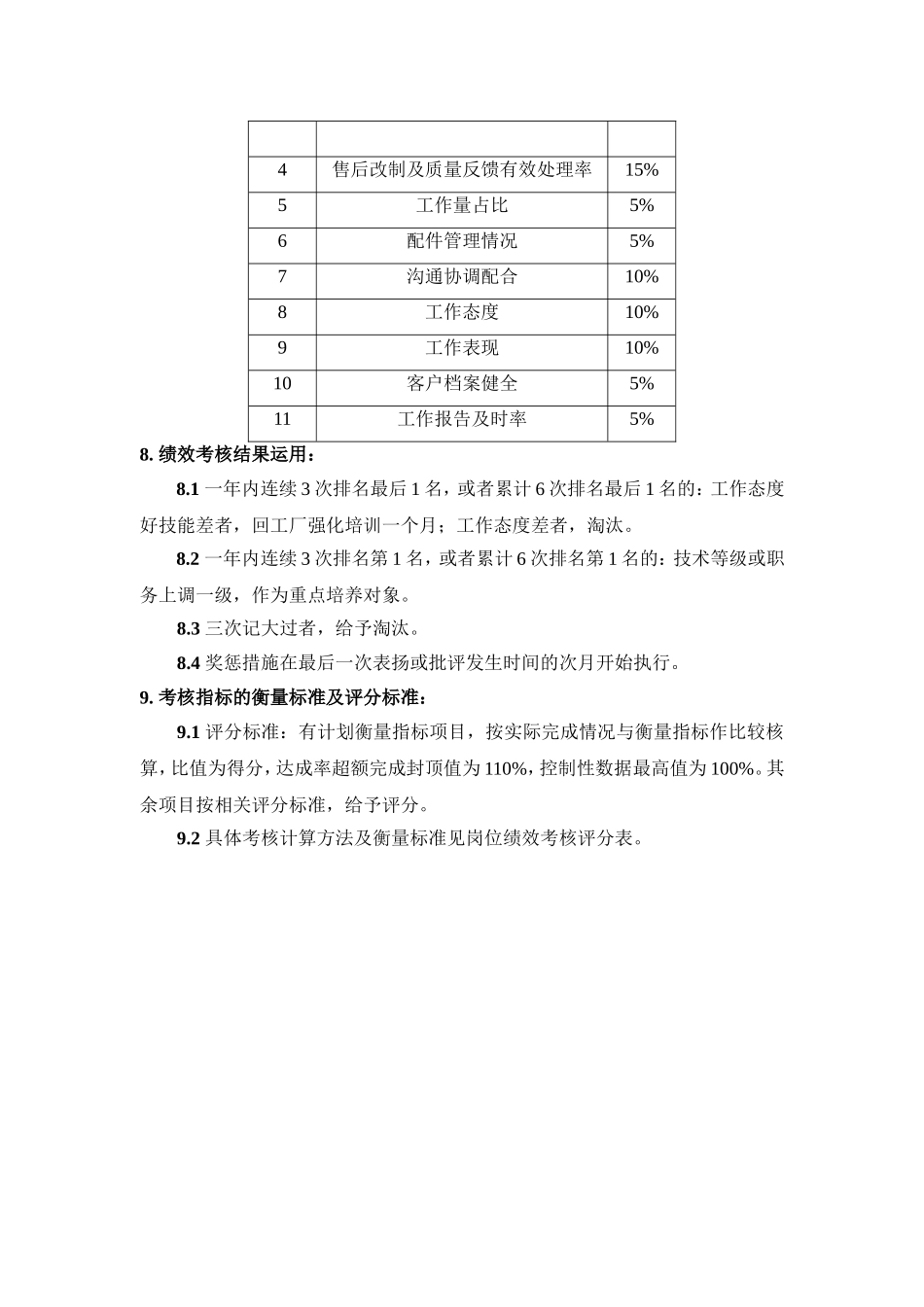 售后服务部绩效考核管理制度_第2页