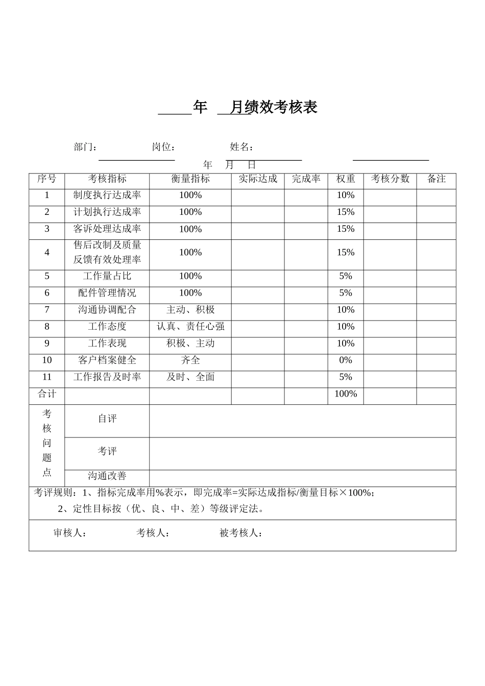 售后服务部绩效考核管理制度_第3页