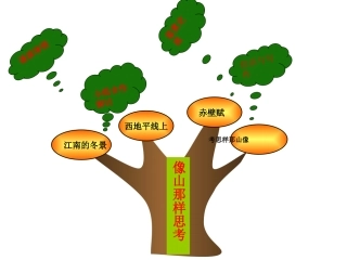 像山那样思考知识树结构