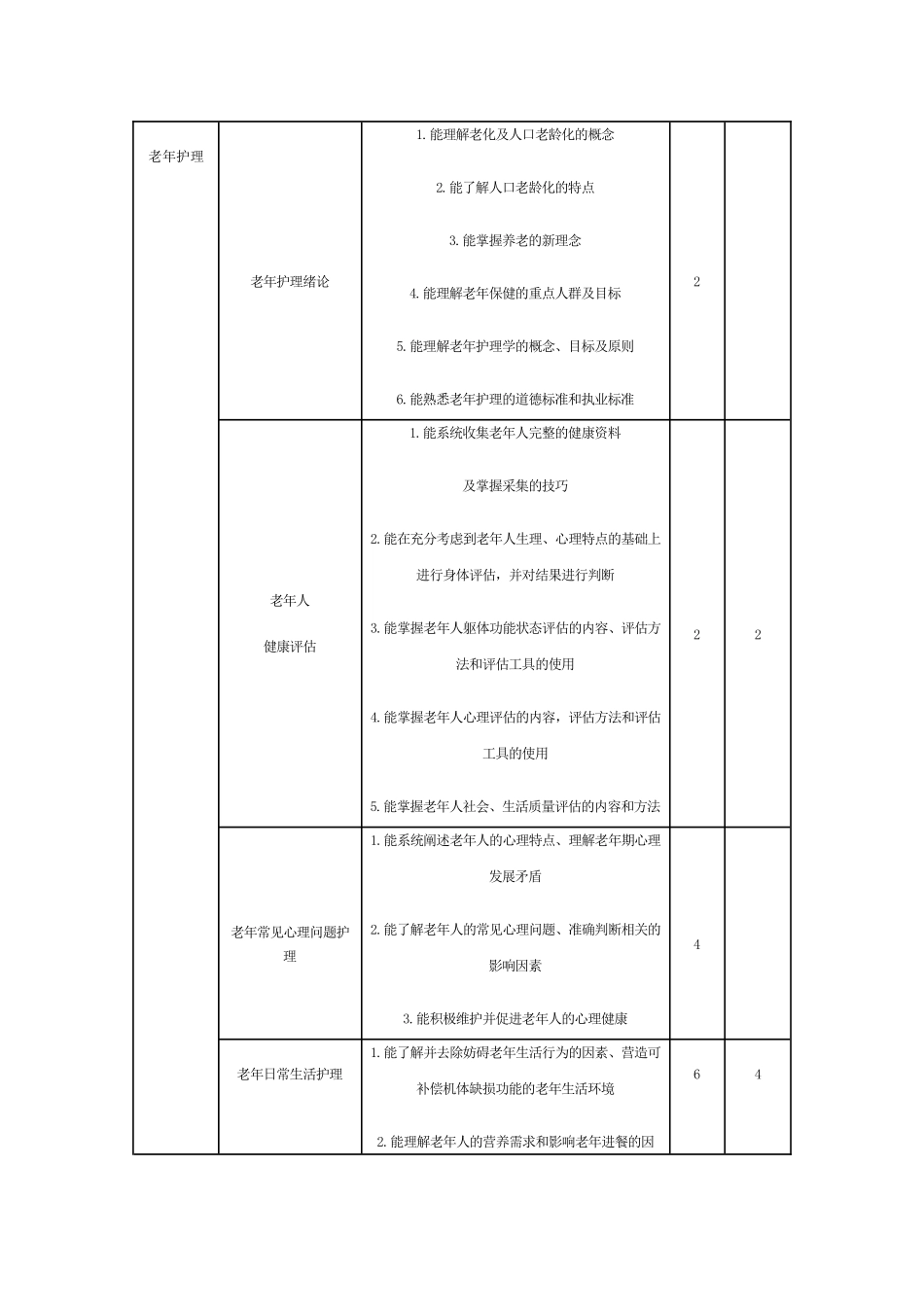 老年护理学教学标准_第3页