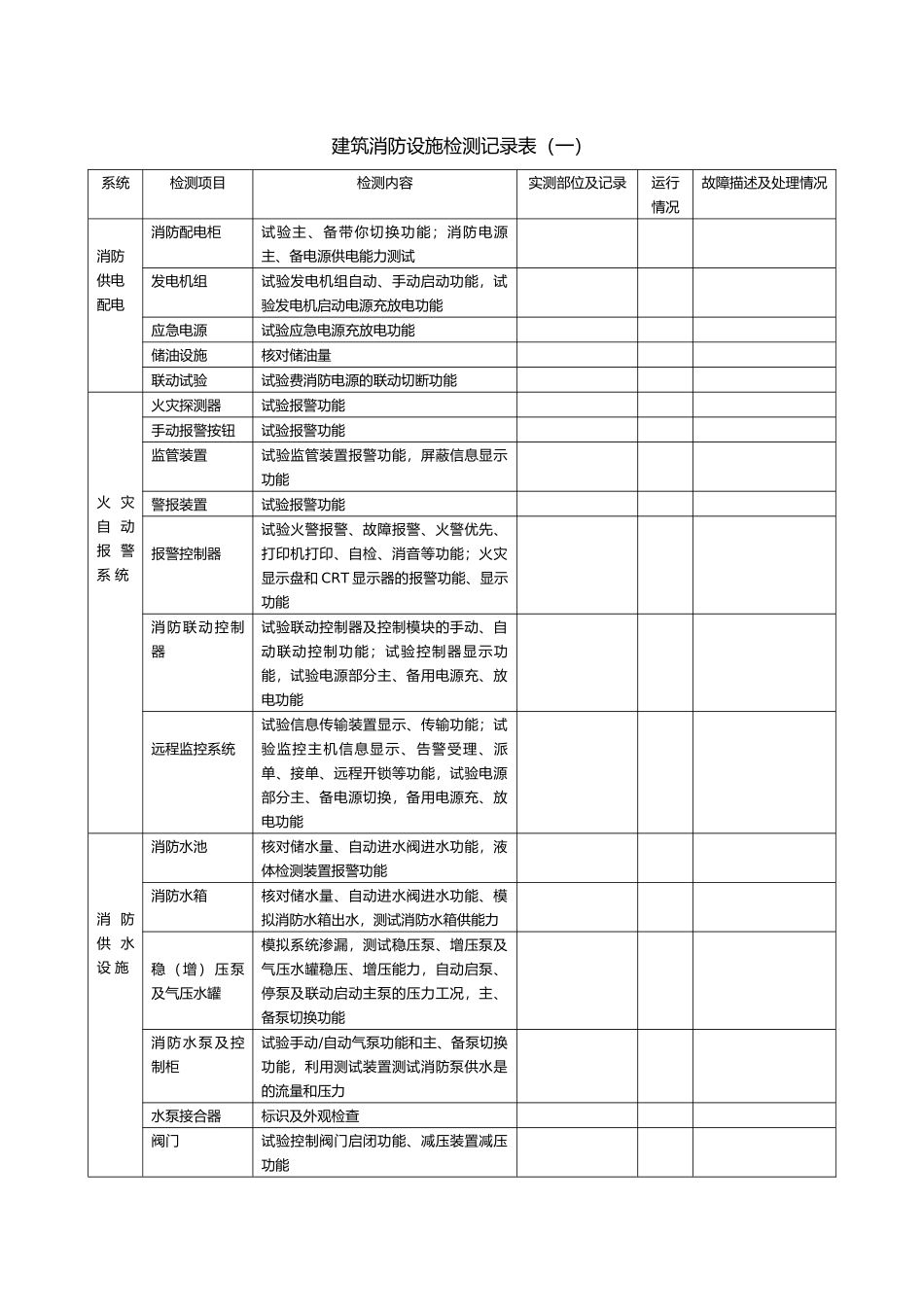 消防设施月年度检测记录表(全)_第2页