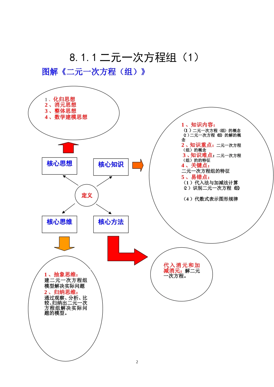 第8章《二元一次方程组》图解资源_第2页