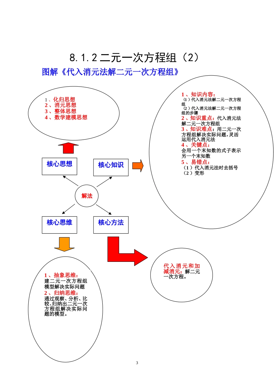 第8章《二元一次方程组》图解资源_第3页