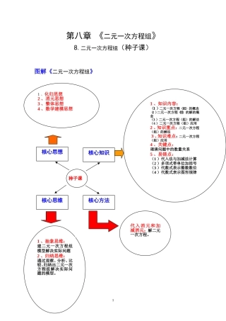 第8章《二元一次方程组》图解资源