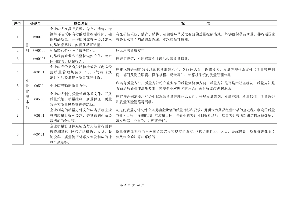 药品批发企业内审标准_第3页