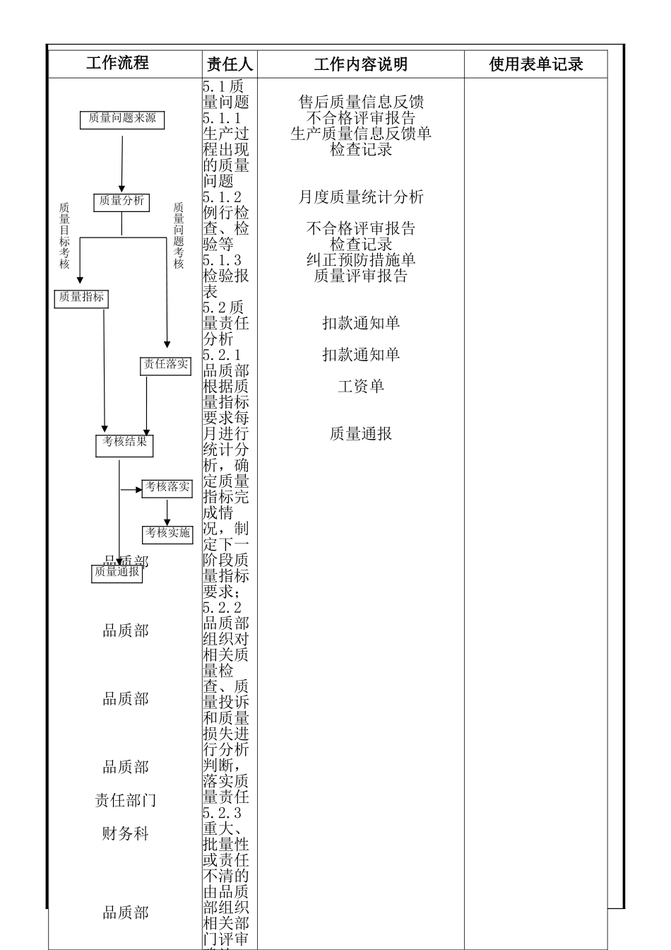 质量考核制度_第3页
