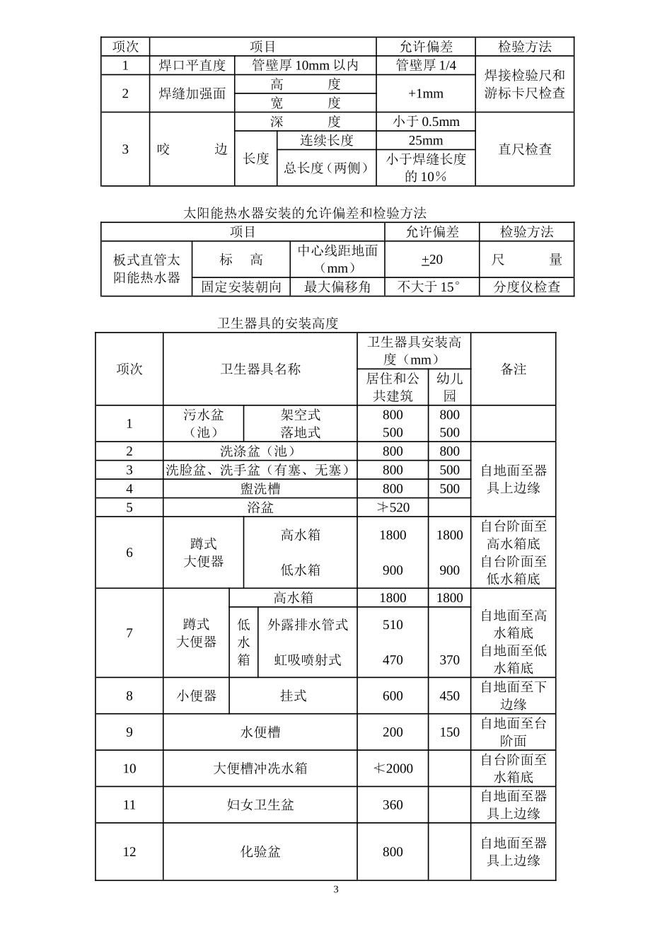 管道支架的最大间距汇总_第3页