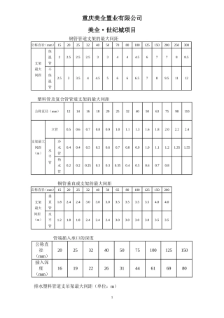 管道支架的最大间距汇总