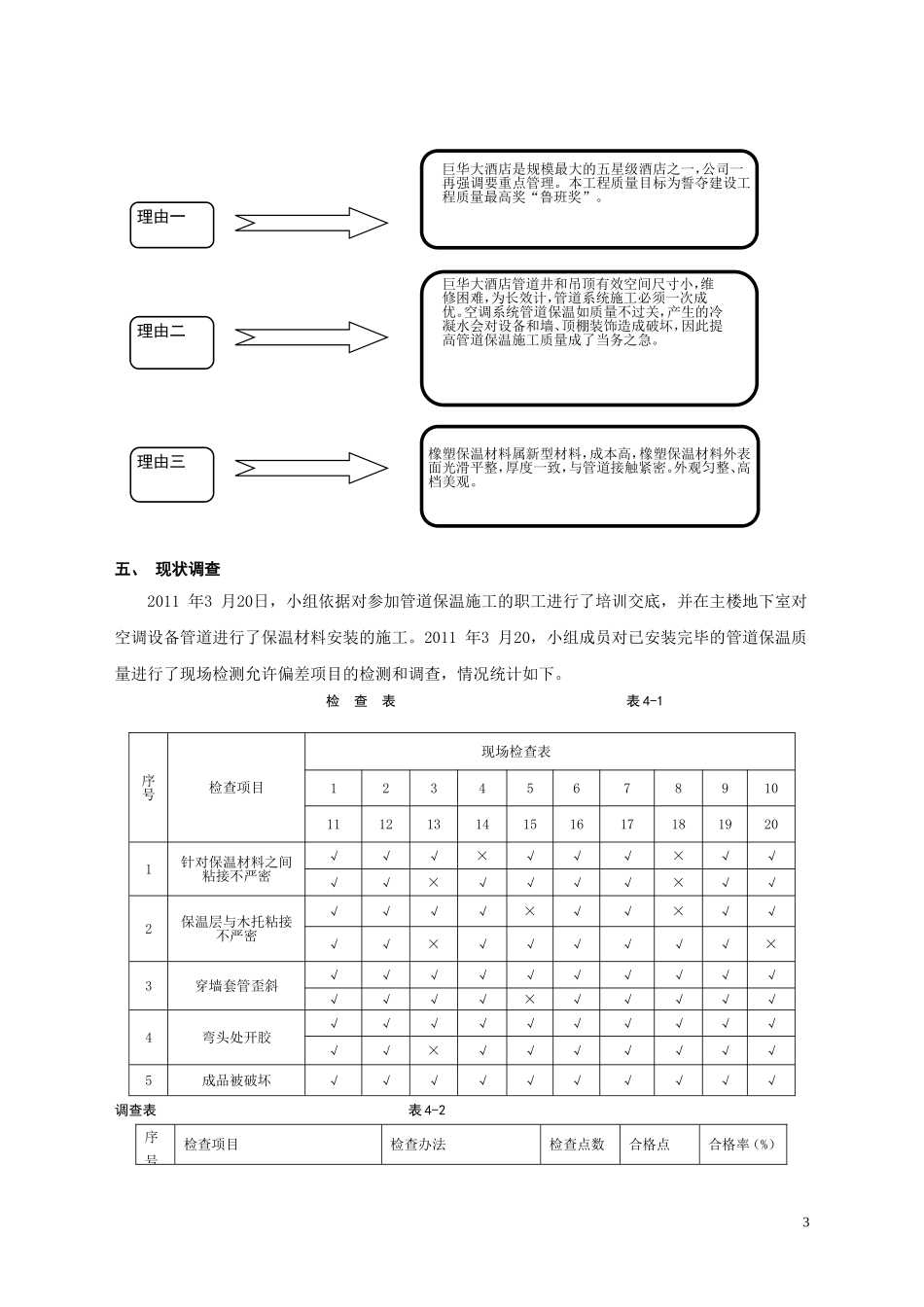 提高管道设备橡塑保温施工质量_第3页
