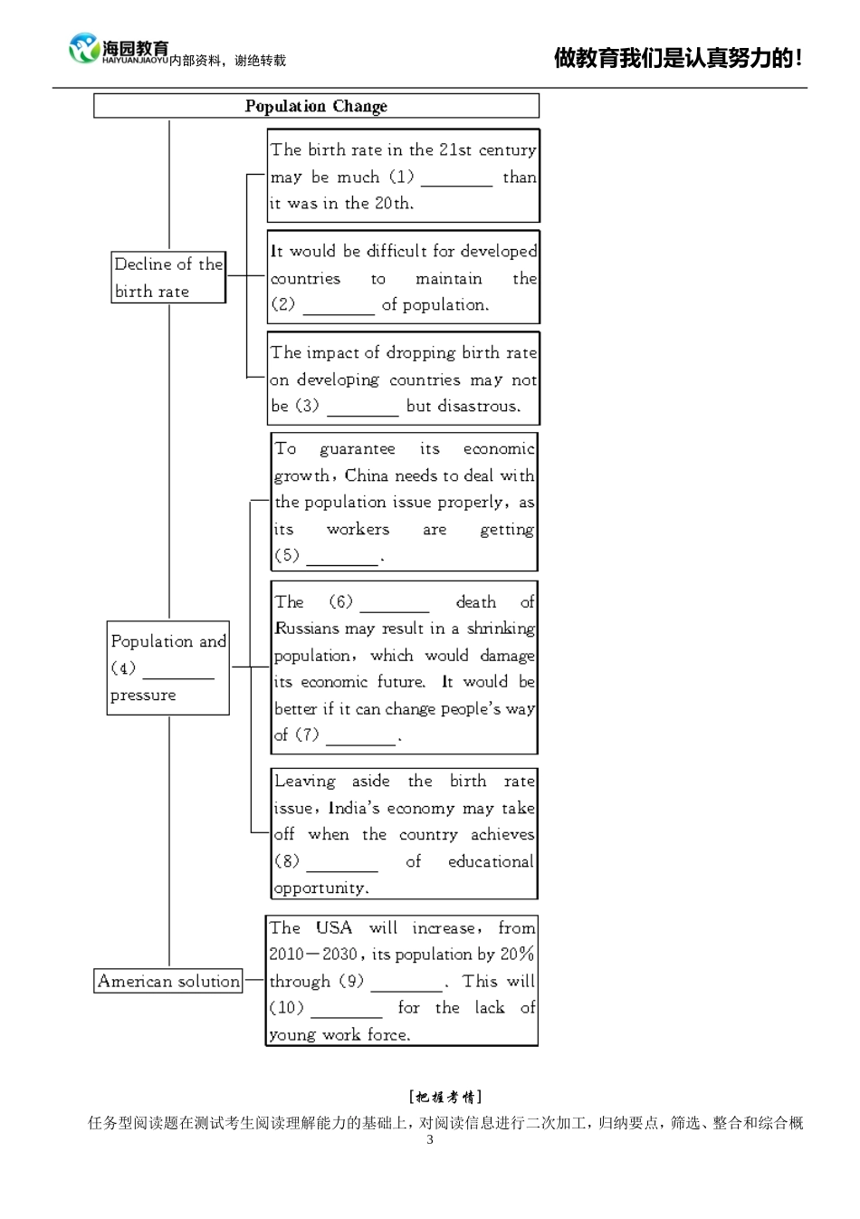 江苏高考任务型阅读解题技巧及强化训练_第3页
