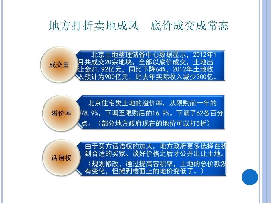 土地一级开热点难点问题发实务解析_第2页