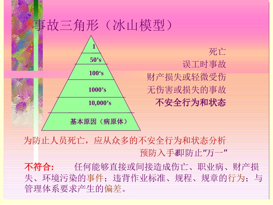 硫化氢的来源、金属腐蚀、应急预案_第3页